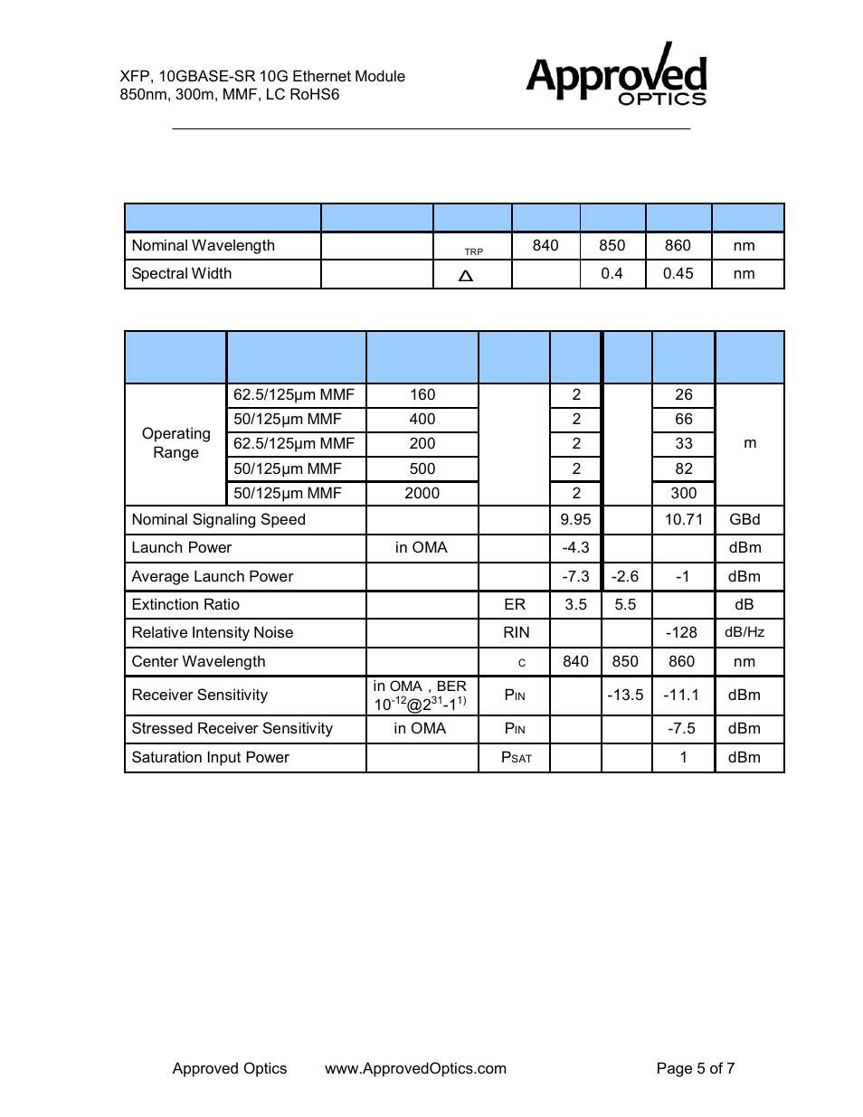 General parameters optical transmitter, Optical receiver, 10gbase-sr-xfp-a | Approved Optics Approved ENTERASYS 10GBASE-SR-XFP User Manual | Page 5 / 6