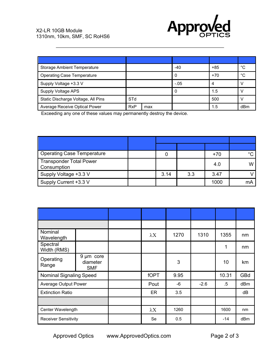 Absolute maximum ratings, Recommended operating conditions, Optical characteristics | X2-10gb-lr-a | Approved Optics Approved CISCO X2-10GB-LR User Manual | Page 2 / 3