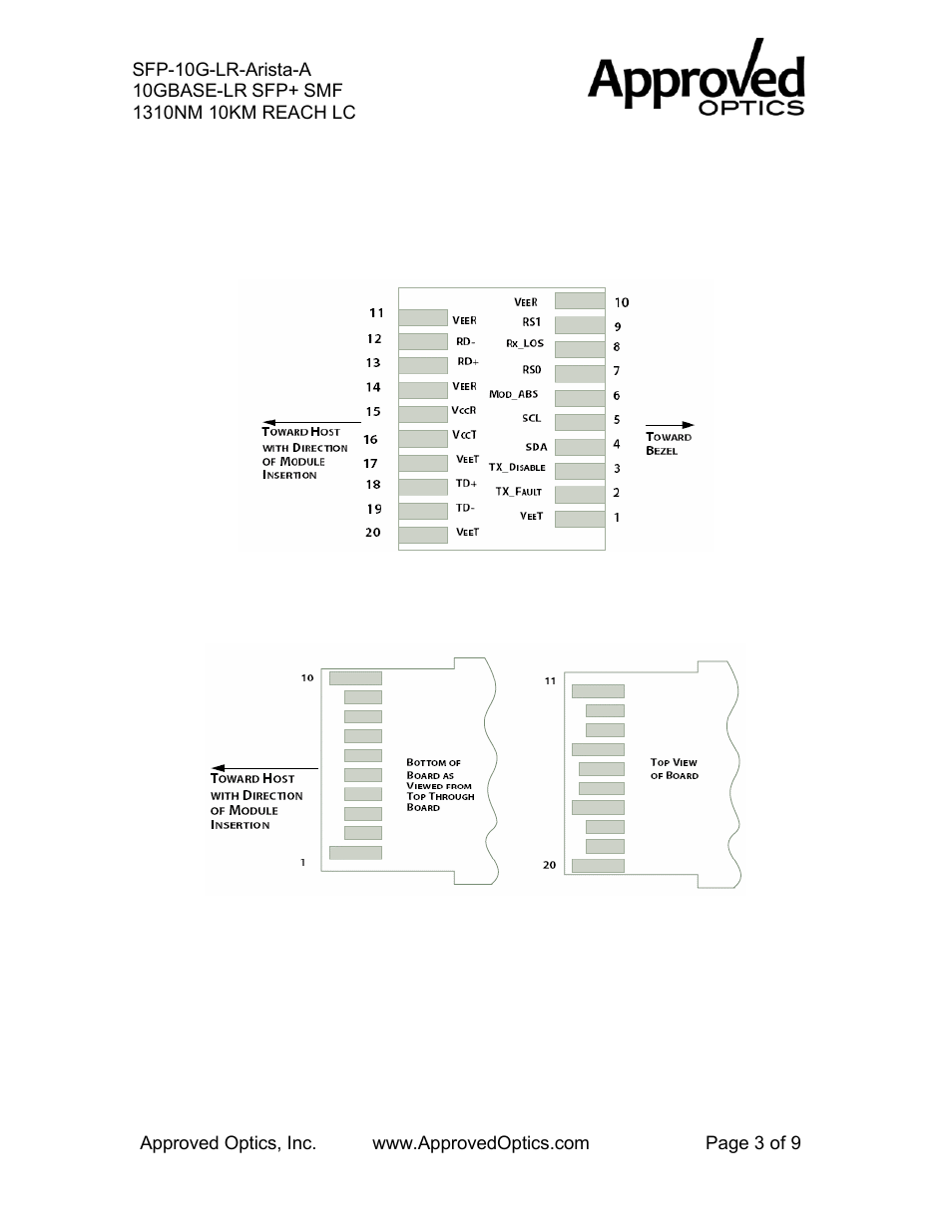 Approved Optics Approved ARISTA SFP-10G-LR-ARISTA User Manual | Page 3 / 9