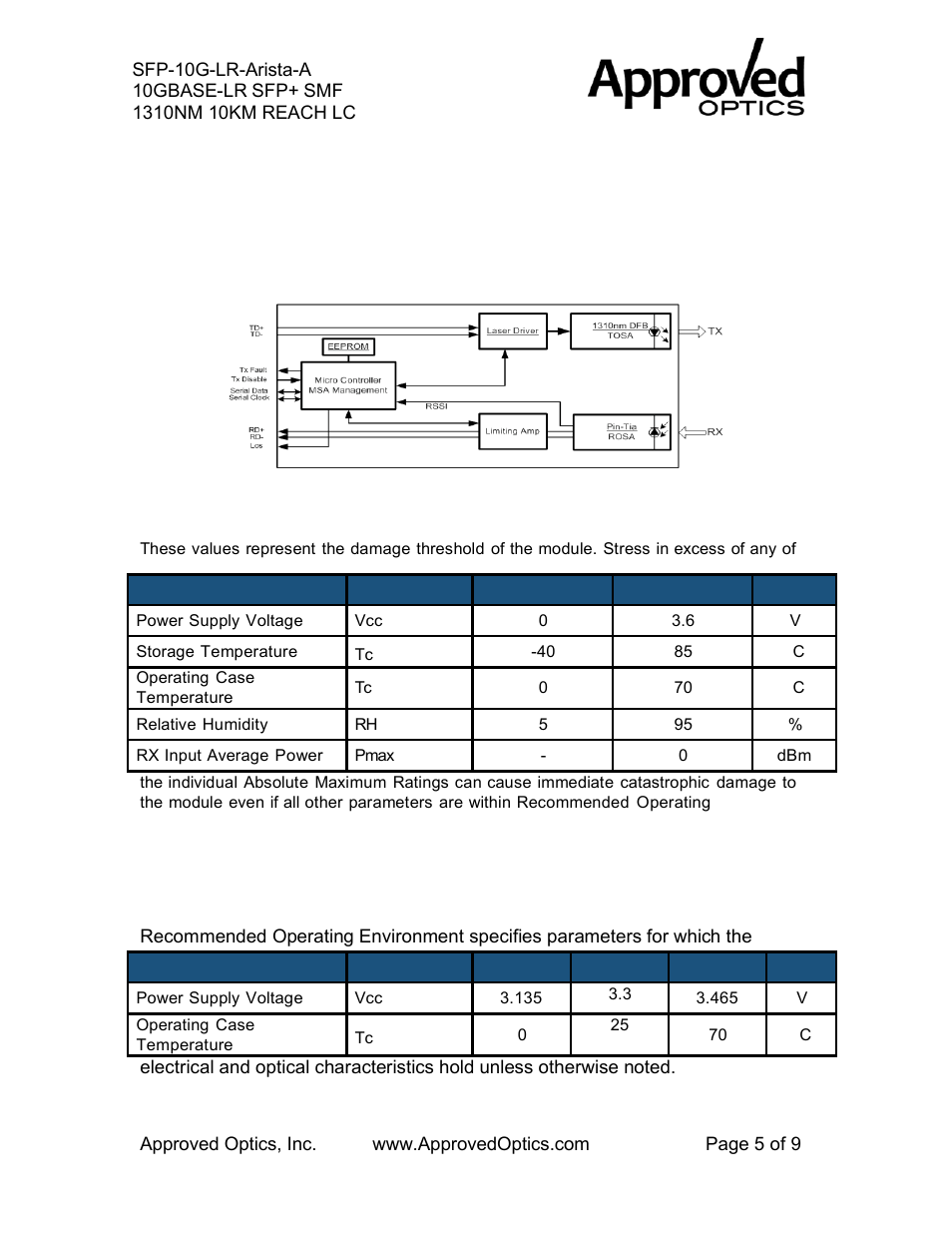 Transceiver block diagram, Absolute maximum rating, Recommended operating environment | Approved Optics Approved ARISTA SFP-10G-LR-ARISTA User Manual | Page 5 / 9