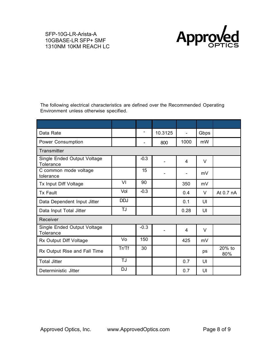 Eletrical characteristics | Approved Optics Approved ARISTA SFP-10G-LR-ARISTA User Manual | Page 8 / 9