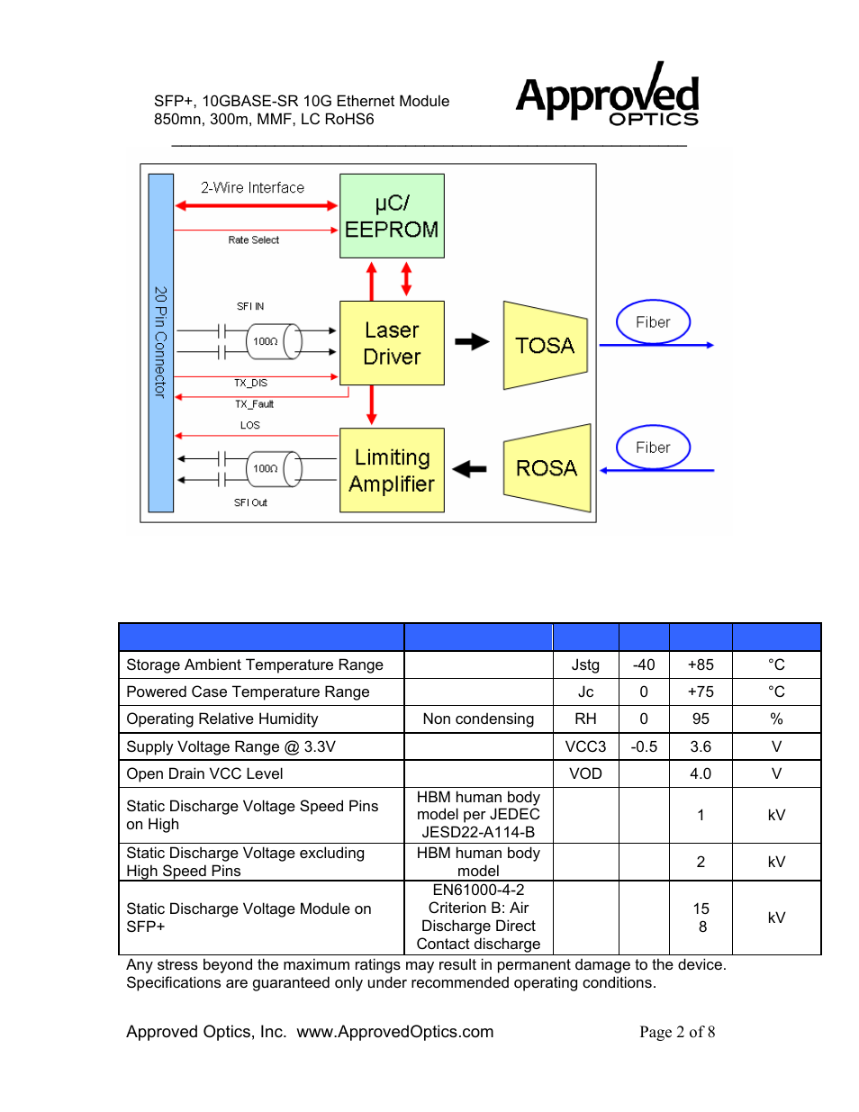 Sfp-10ge-sr-a | Approved Optics Approved JUNIPER SFP-10GE-SR User Manual | Page 2 / 8