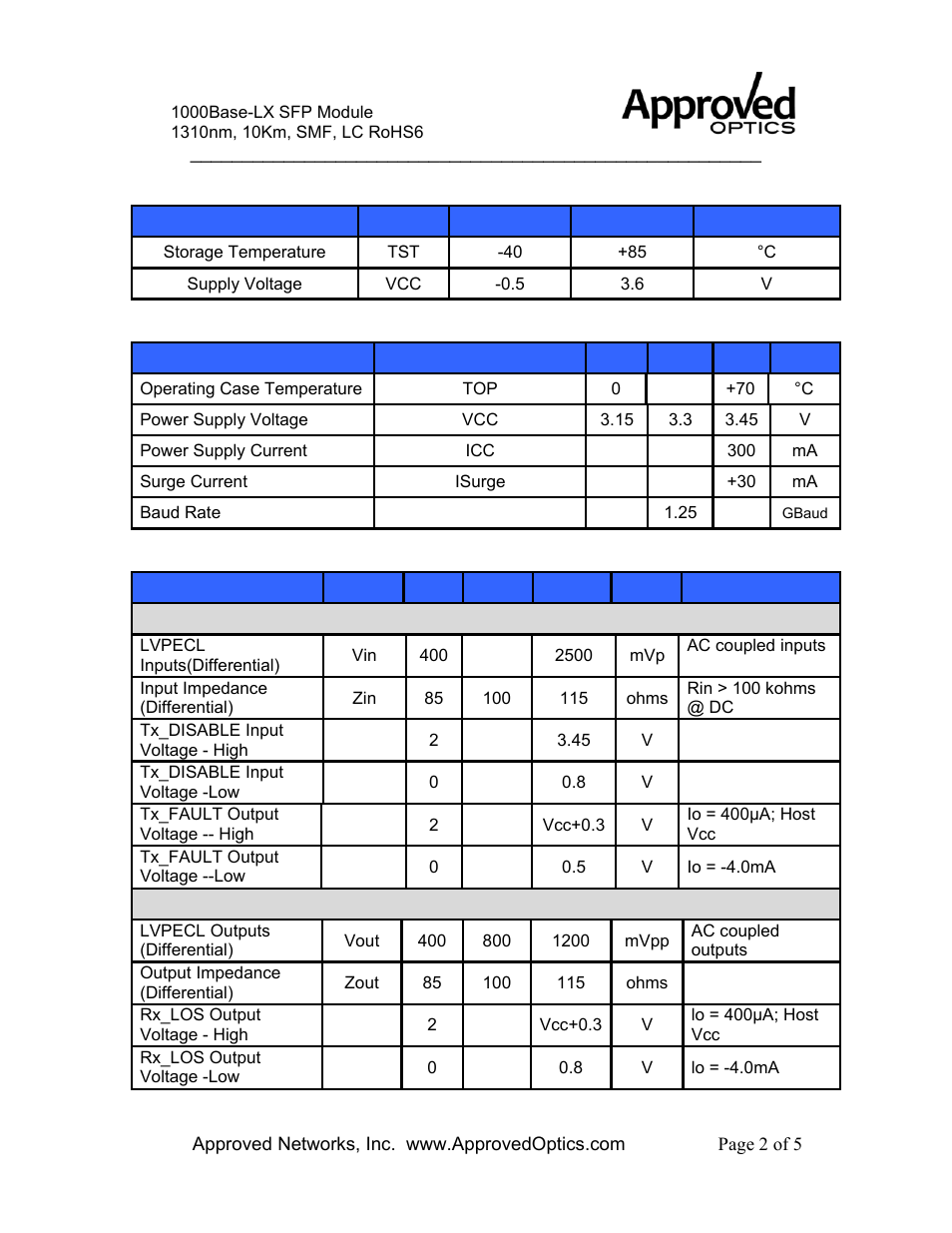 Tn-glc-lh-sm-a | Approved Optics Approved TRANSITION NETWORKS TN-GLC-LH-SM User Manual | Page 2 / 5