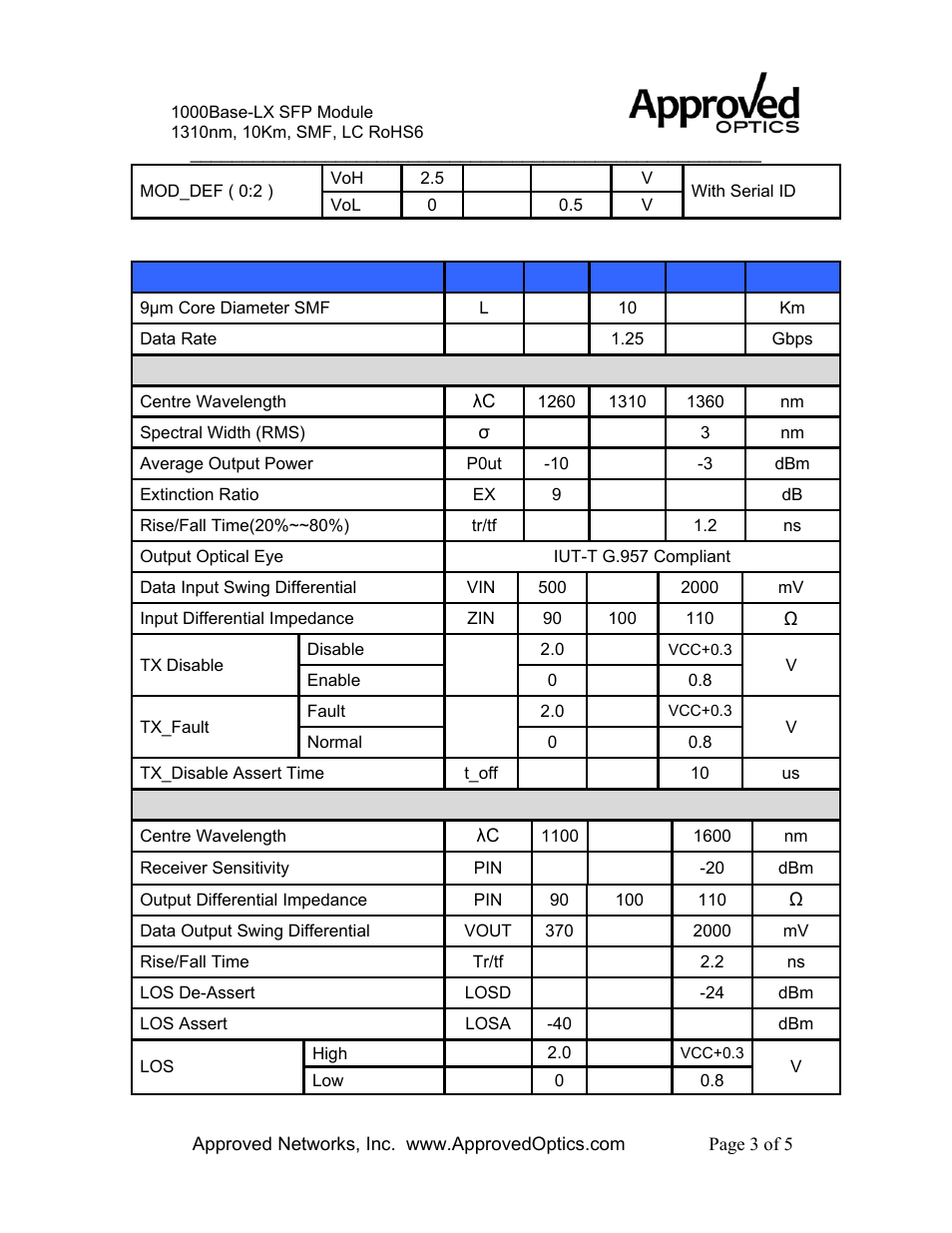 Sfp-gig-lx -a | Approved Optics Approved ALCATEL SFP-GIG-LX User Manual | Page 3 / 5