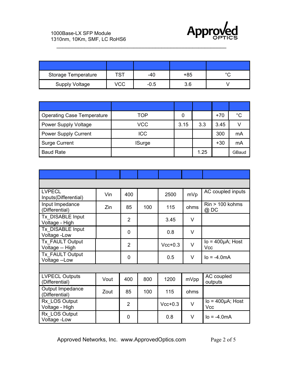 Ex-sfp-1ge-lx-a | Approved Optics Approved JUNIPER EX-SFP-1GE-LX User Manual | Page 2 / 5