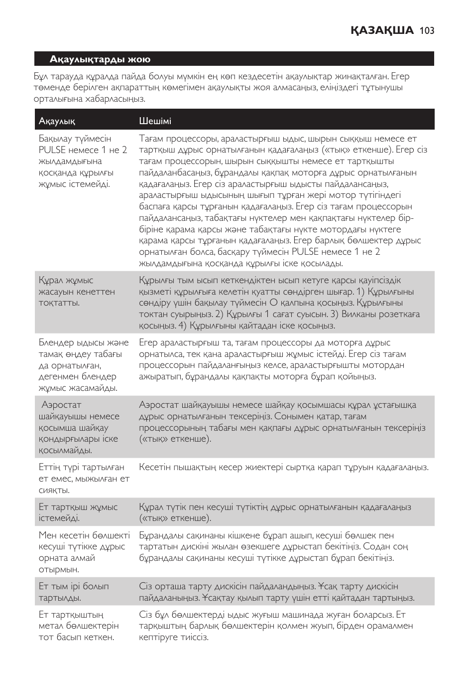 Ақаулықтарды жою | Philips HR7766 User Manual | Page 103 / 240