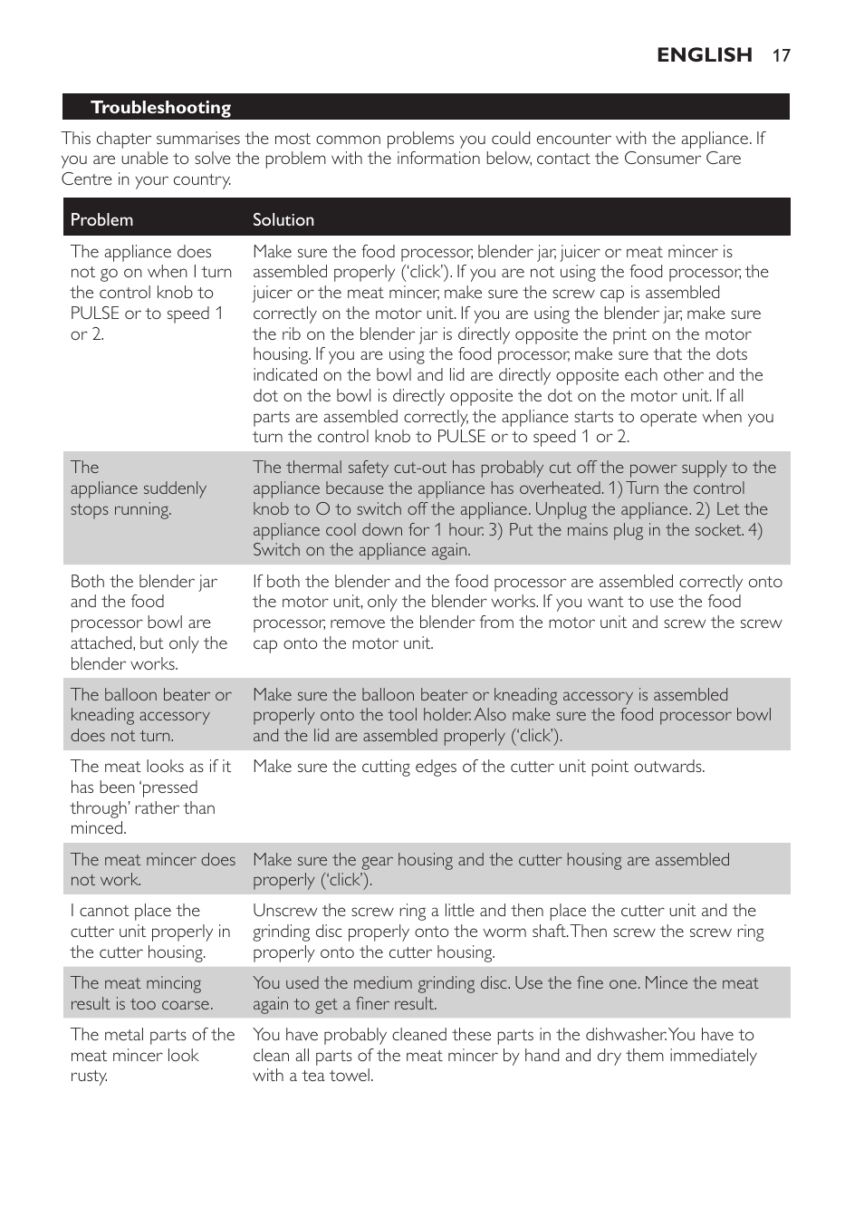 Troubleshooting | Philips HR7766 User Manual | Page 17 / 240