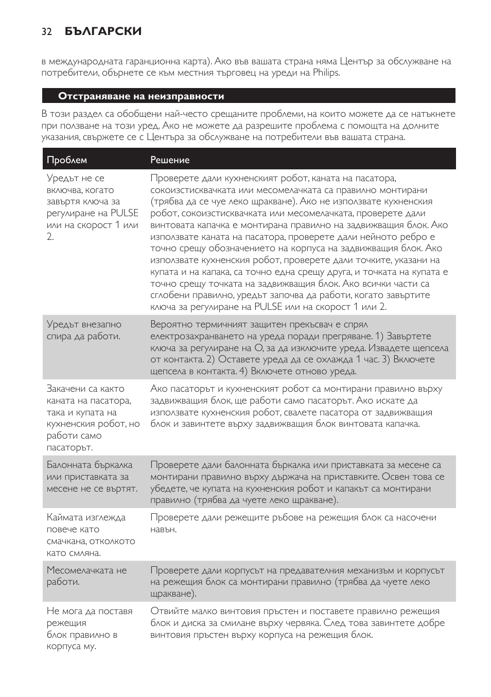 Отстраняване на неизправности | Philips HR7766 User Manual | Page 32 / 240