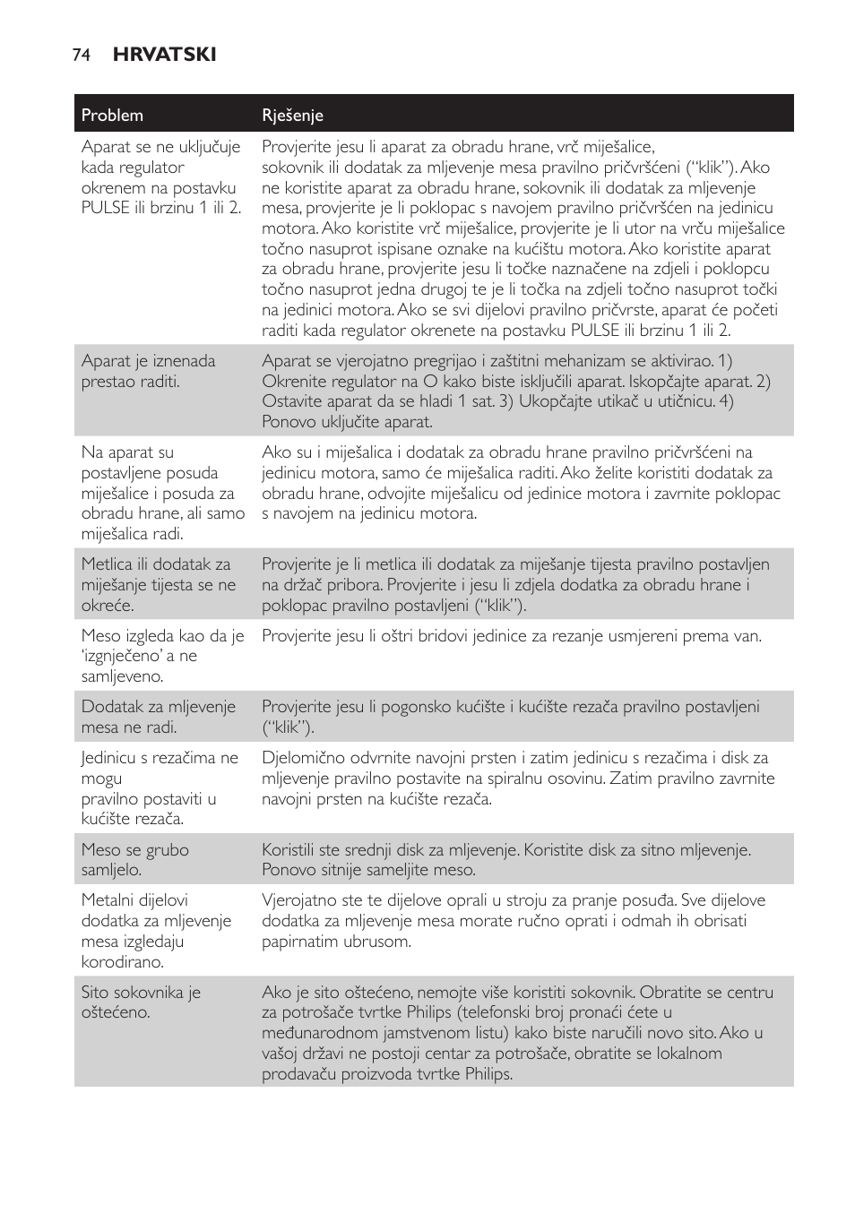 Philips HR7766 User Manual | Page 74 / 240