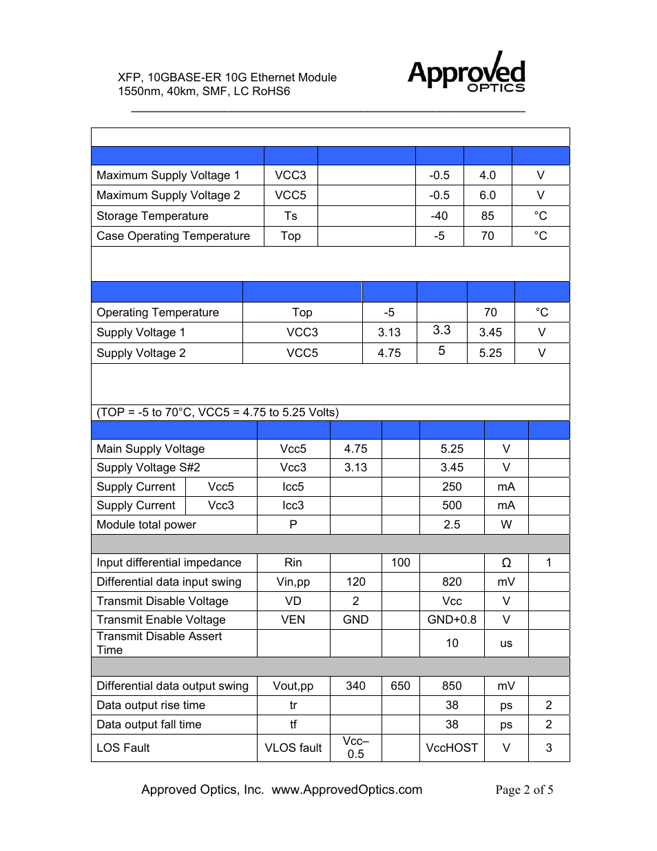 Gp-xfp-1e-a, Absolute maximum ratings, Recommended operating conditions | Electrical characteristics | Approved Optics Approved FORCE10 GP-XFP-1E User Manual | Page 2 / 5