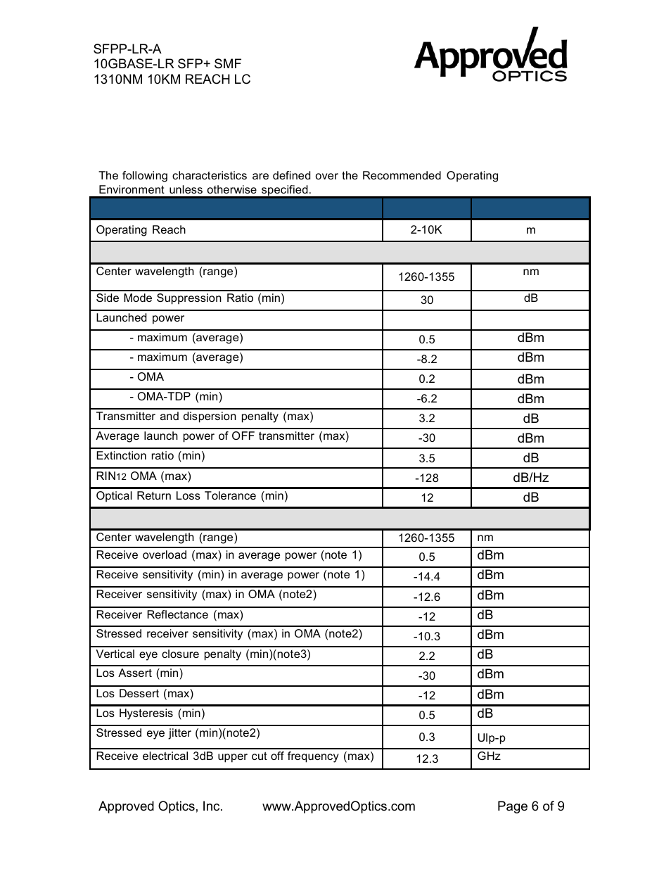 Optical characteristics | Approved Optics Approved FUJITSU SFPP-LR User Manual | Page 6 / 9