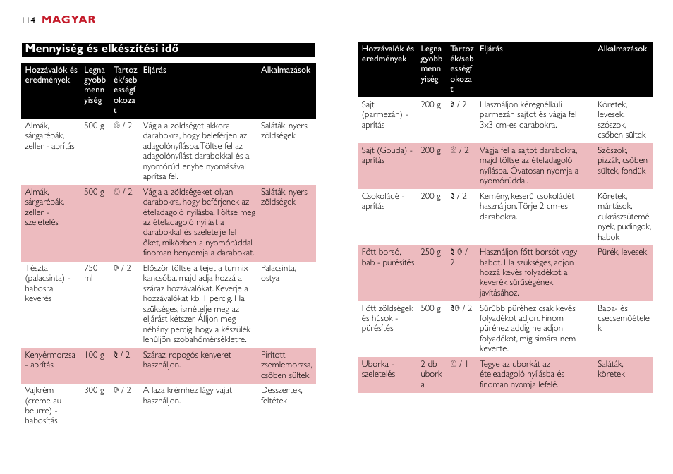 Magyar, Mennyiség és elkészítési idő | Philips HR7755 User Manual | Page 114 / 202