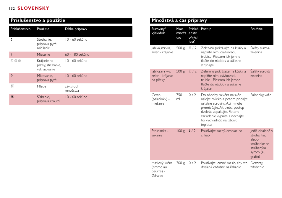 Slovensky, Príslušenstvo a použitie, Množstvá a čas prípravy | Philips HR7755 User Manual | Page 132 / 202