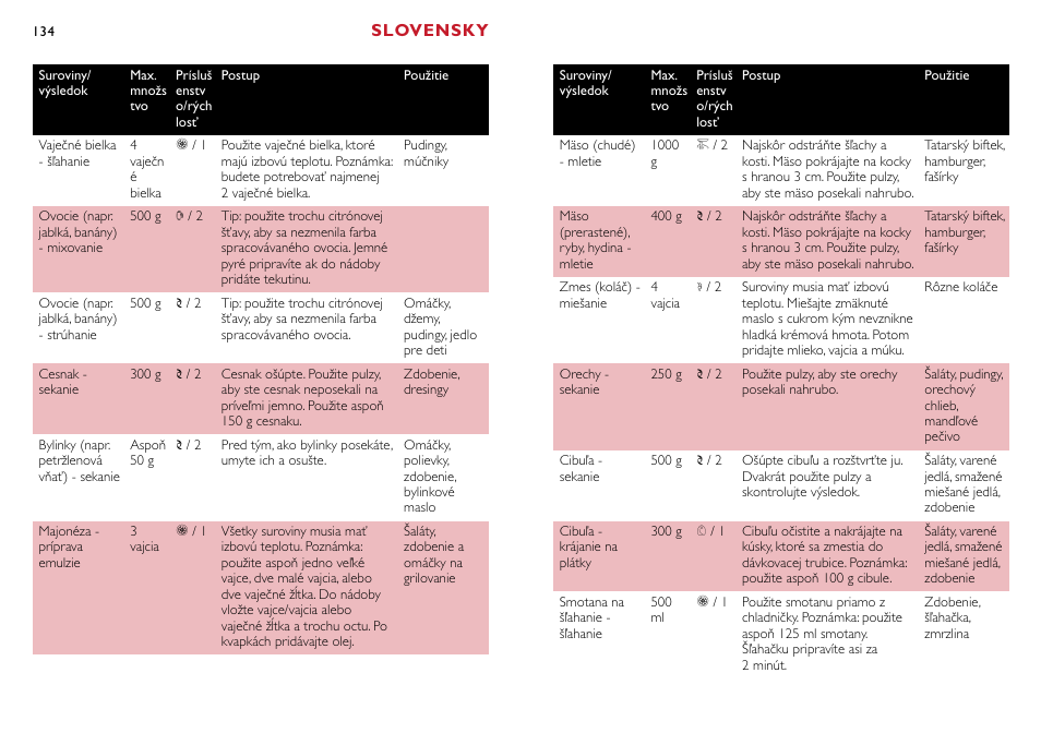Slovensky | Philips HR7755 User Manual | Page 134 / 202