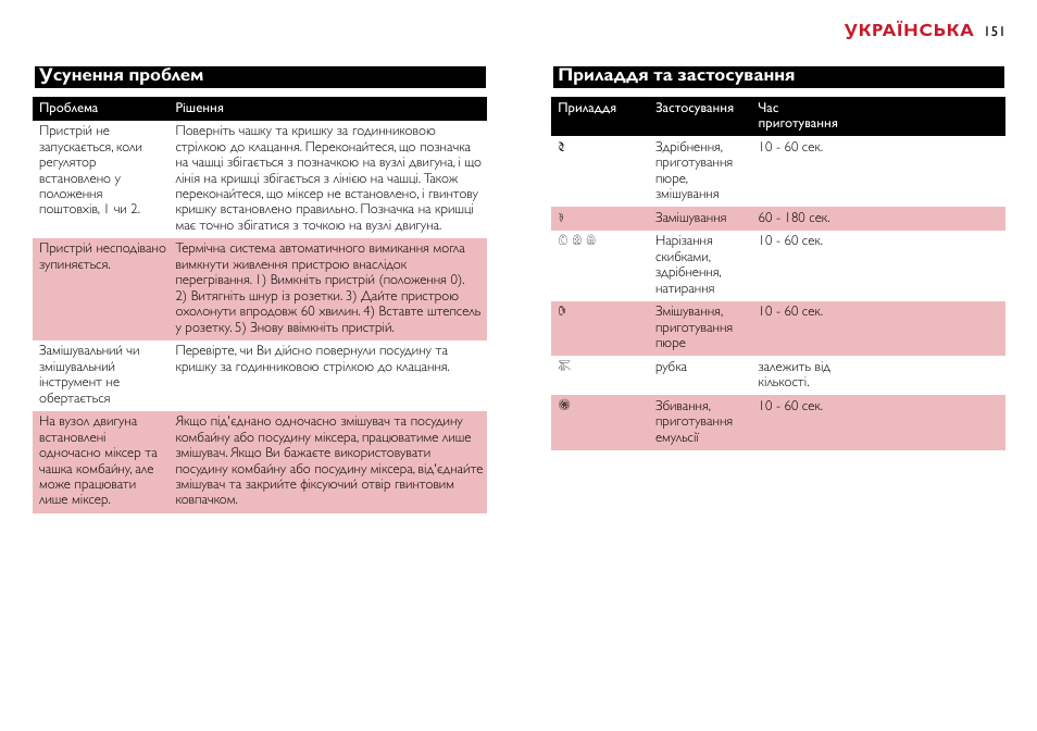 Українська, Усунення проблем, Приладдя та застосування | Philips HR7755 User Manual | Page 151 / 202