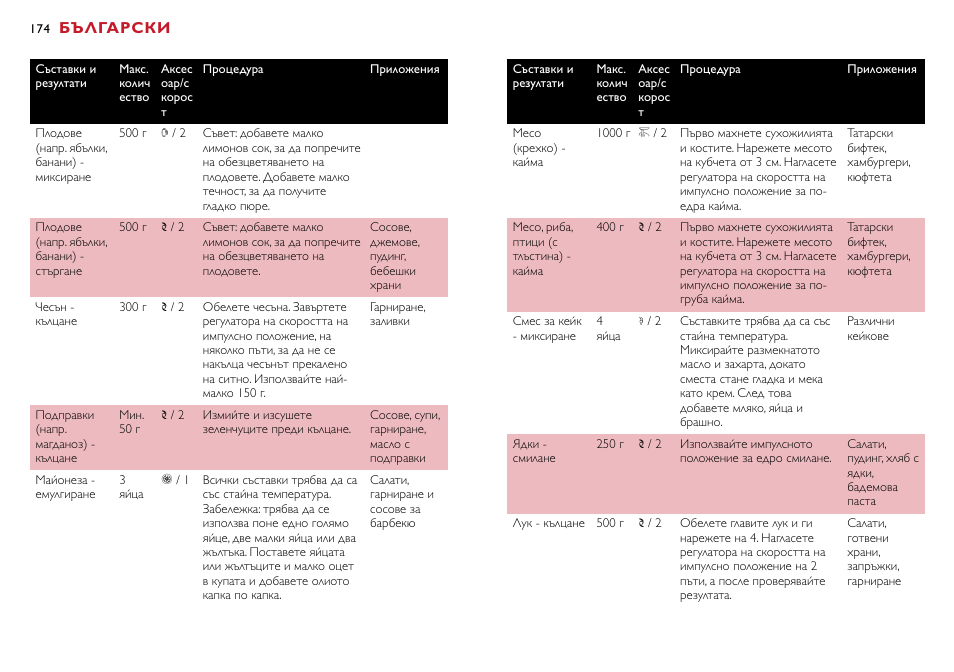 Български | Philips HR7755 User Manual | Page 174 / 202