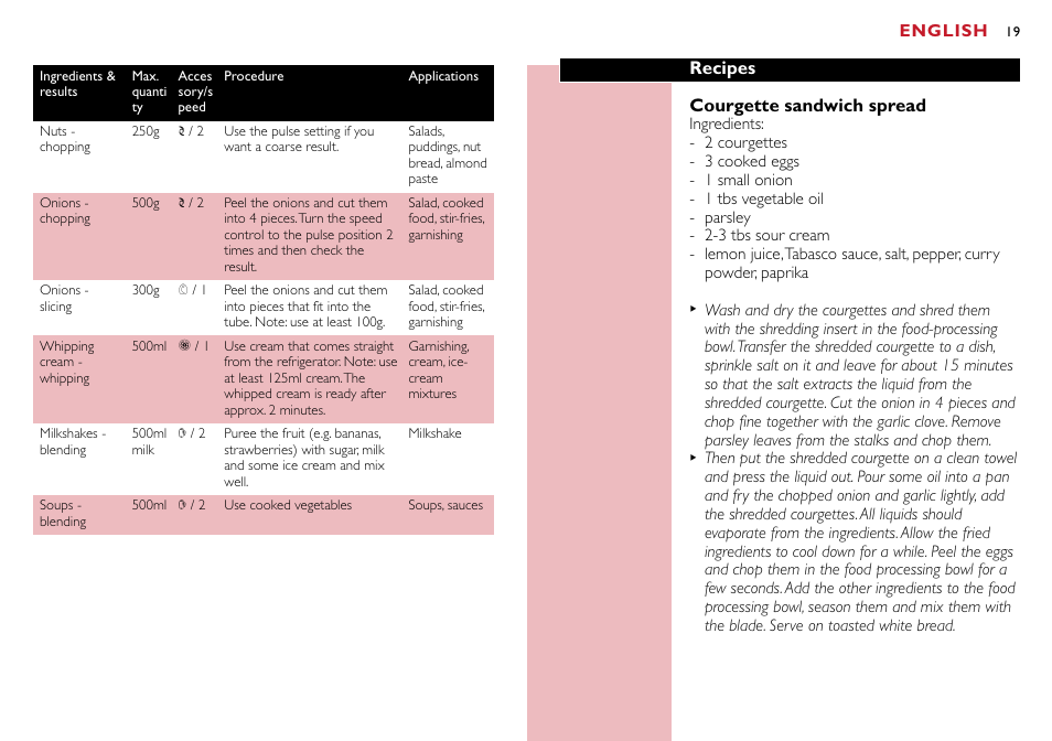 English, Recipes courgette sandwich spread | Philips HR7755 User Manual | Page 19 / 202