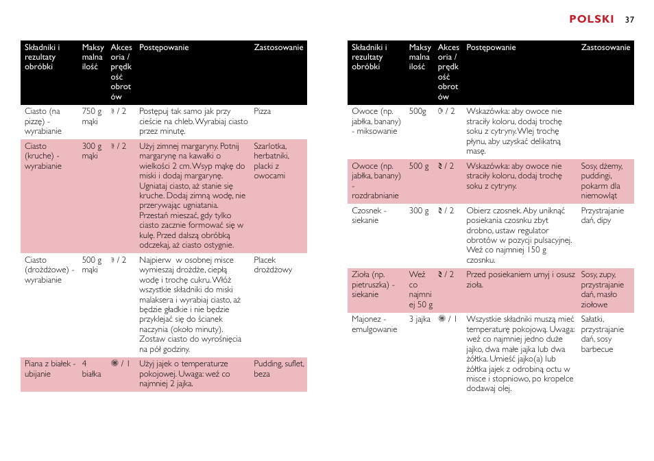 Polski | Philips HR7755 User Manual | Page 37 / 202