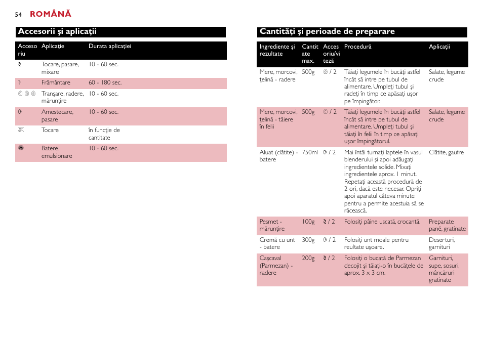 Română, Accesorii şi aplicaţii, Cantităţi şi perioade de preparare | Philips HR7755 User Manual | Page 54 / 202