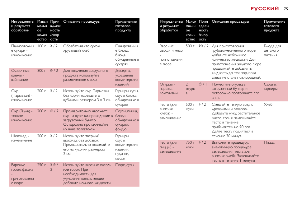 Русский | Philips HR7755 User Manual | Page 75 / 202