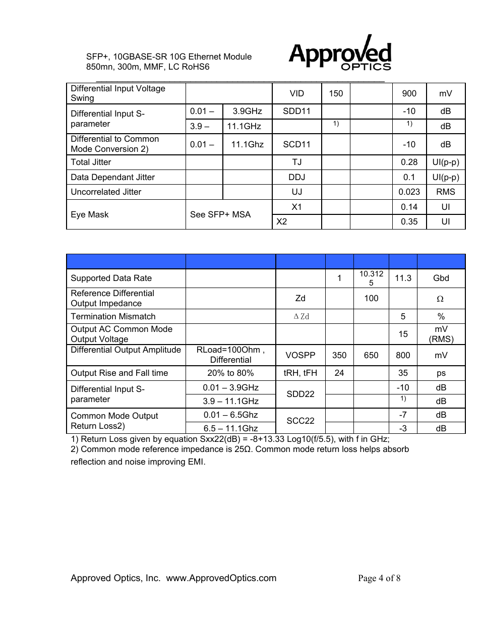 Sfi module receiver output characteristics, E10gsfpsr-a | Approved Optics Approved INTEL E10GSFPSR User Manual | Page 4 / 8