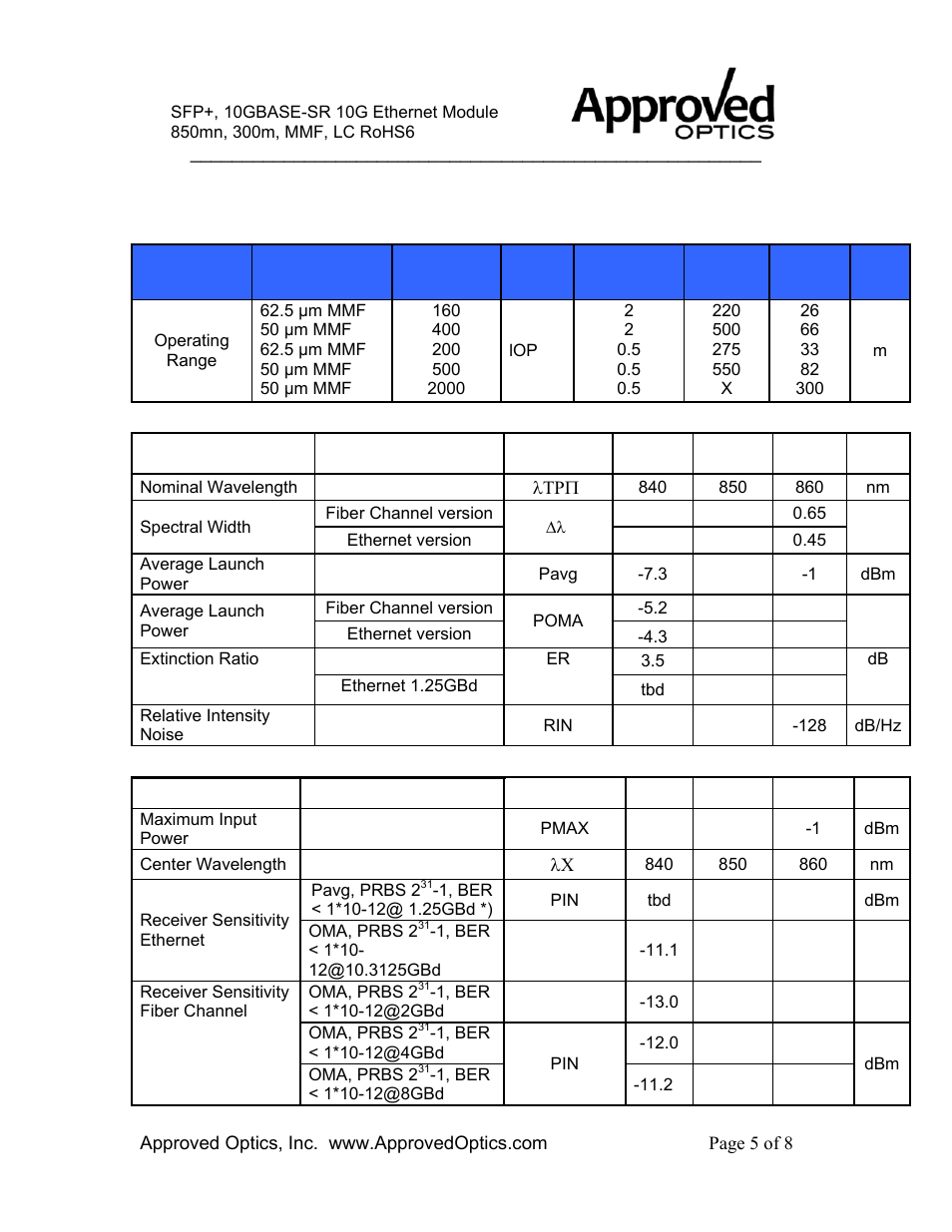 Optical characteristics general parameters, Optical transmitter, Optical receiver | E10gsfpsr-a | Approved Optics Approved INTEL E10GSFPSR User Manual | Page 5 / 8