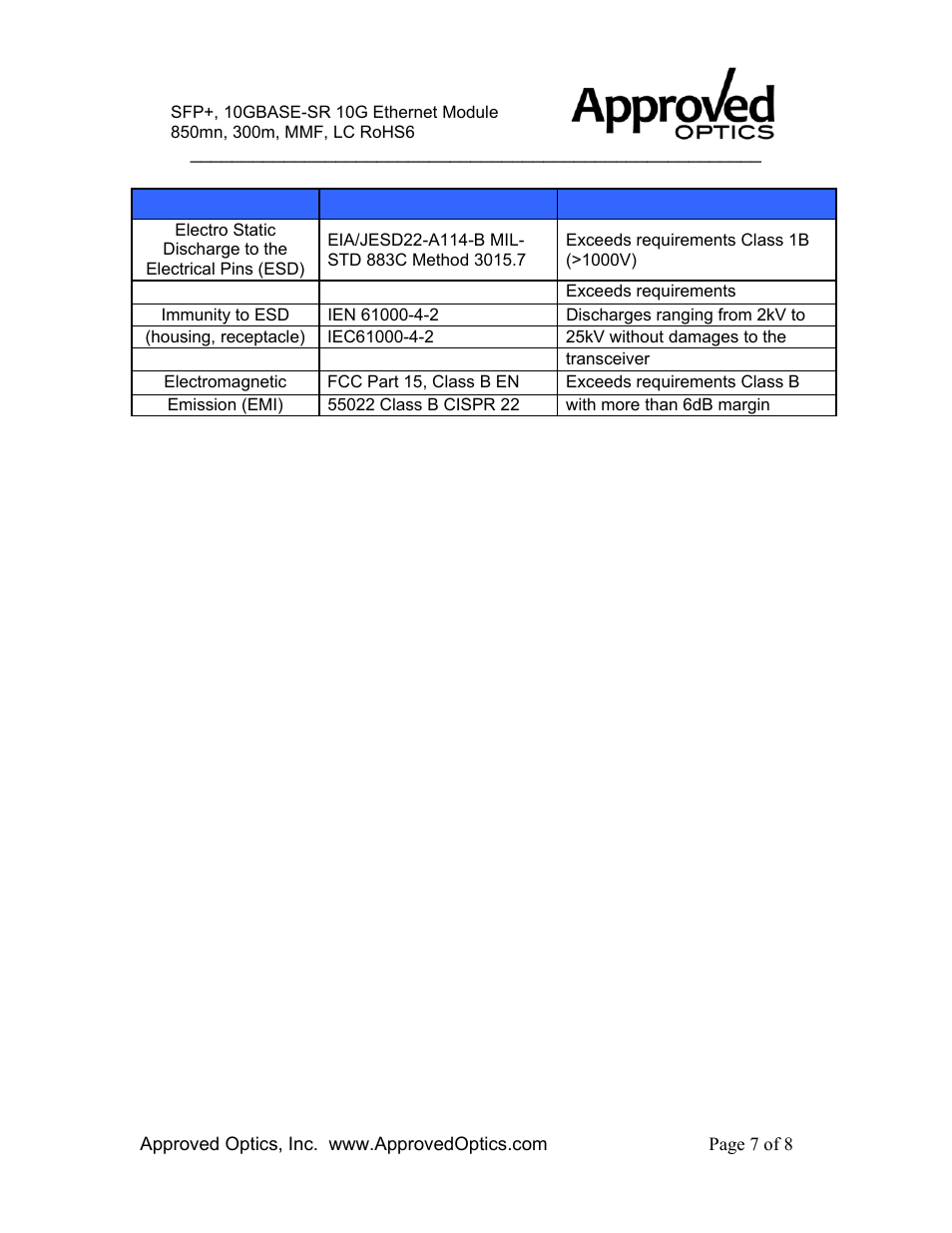 Ex-sfp-10ge-sr-a | Approved Optics Approved JUNIPER EX-SFP-10GE-SR User Manual | Page 7 / 8