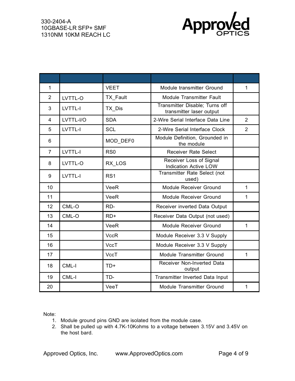 Approved Optics Approved DELL 330-2404 User Manual | Page 4 / 9