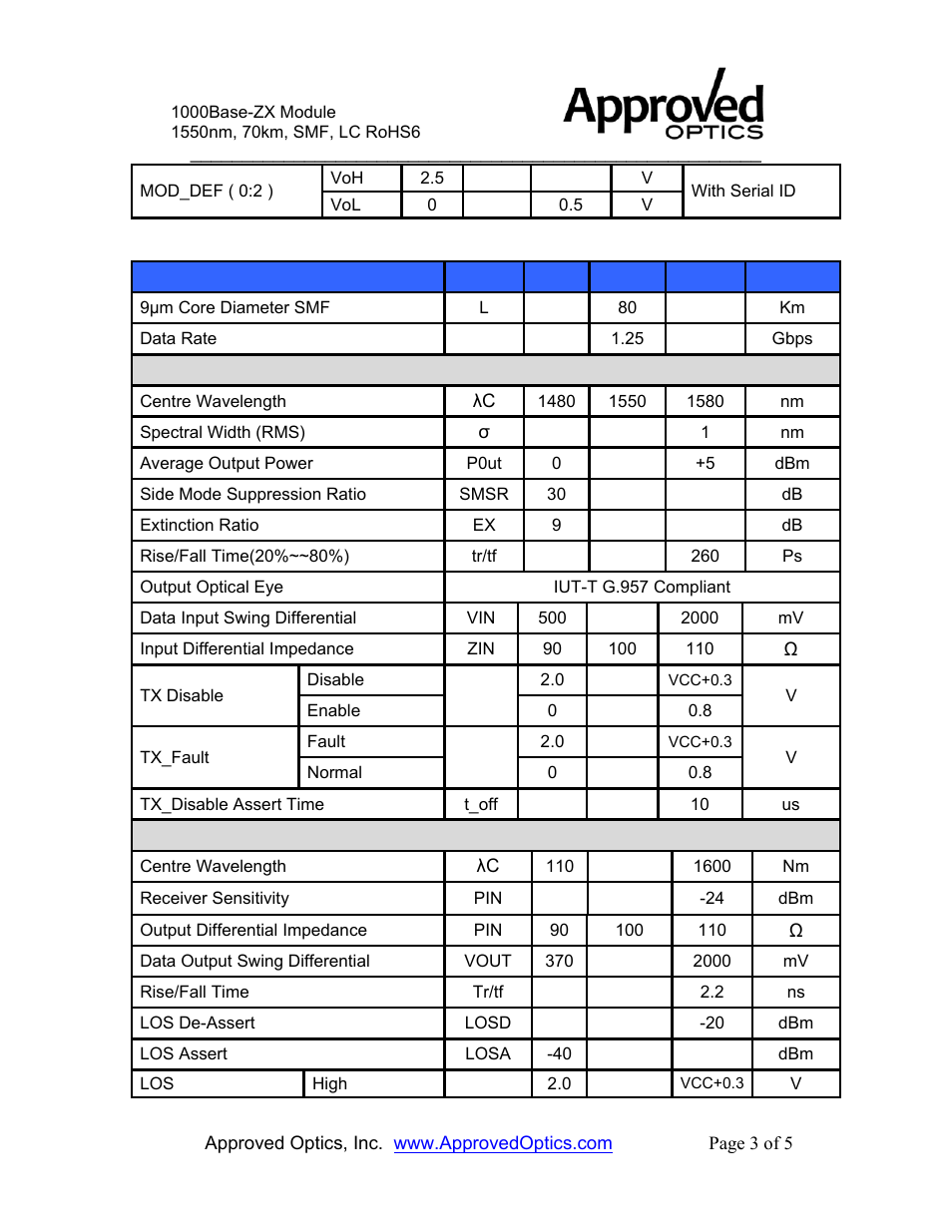 Sfp-zx-a | Approved Optics Approved ARUBA SFP-ZX User Manual | Page 3 / 5