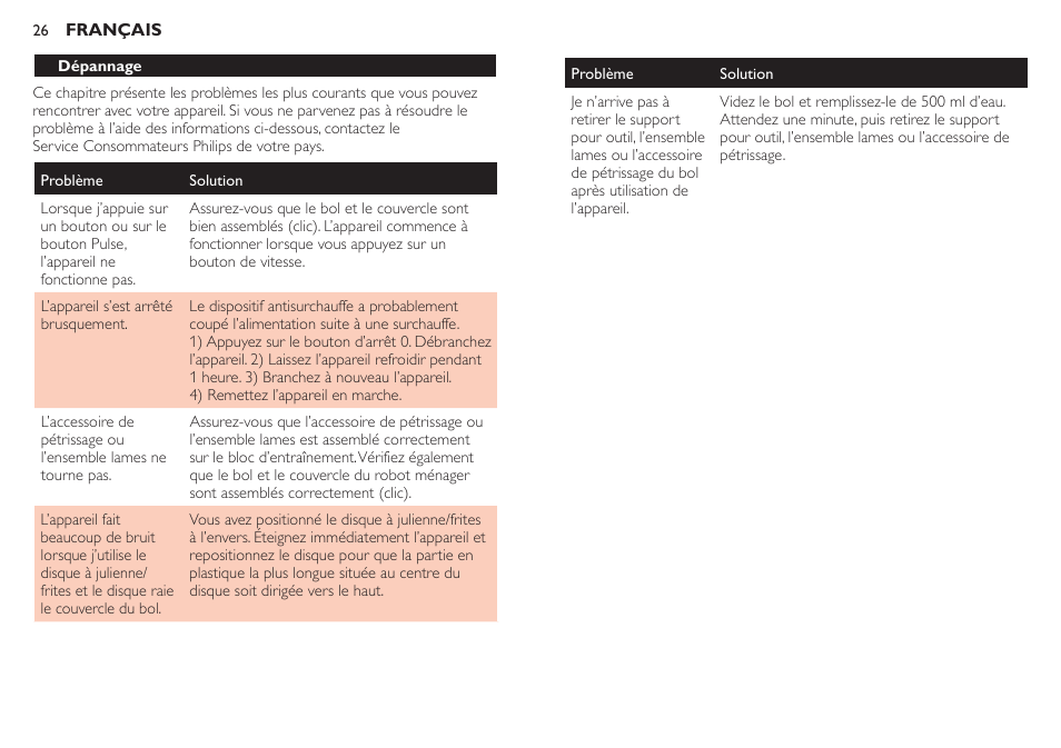 Philips HR7781 User Manual | Page 26 / 40