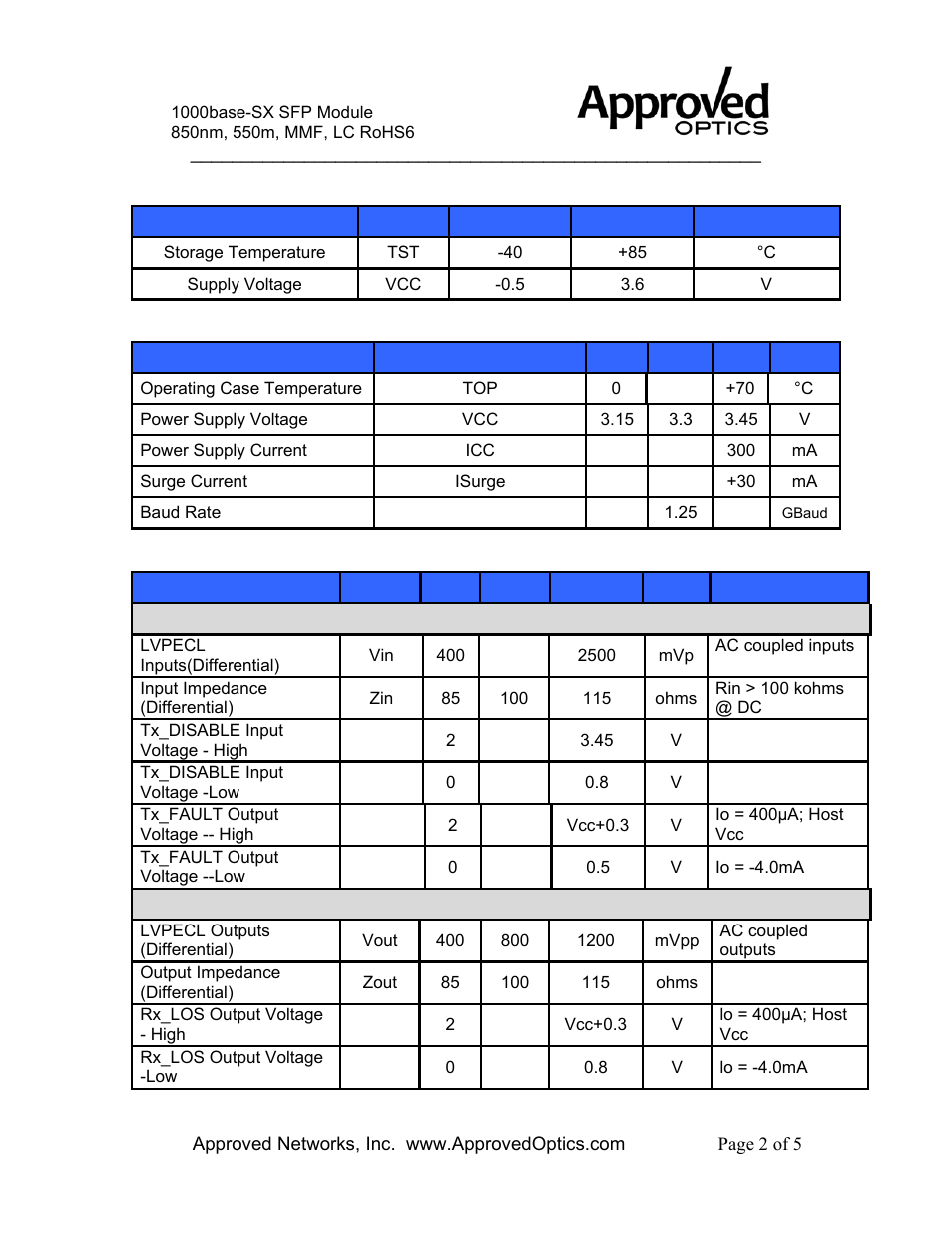 Tn-glc-sx-mm-a | Approved Optics Approved TRANSITION NETWORKS TN-GLC-SX-MM User Manual | Page 2 / 5