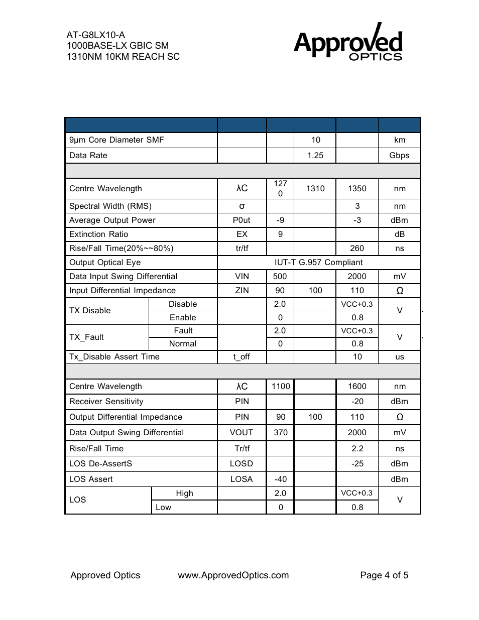 Approved Optics Approved ALLIED TELESIS AT-G8LX10 User Manual | Page 4 / 5