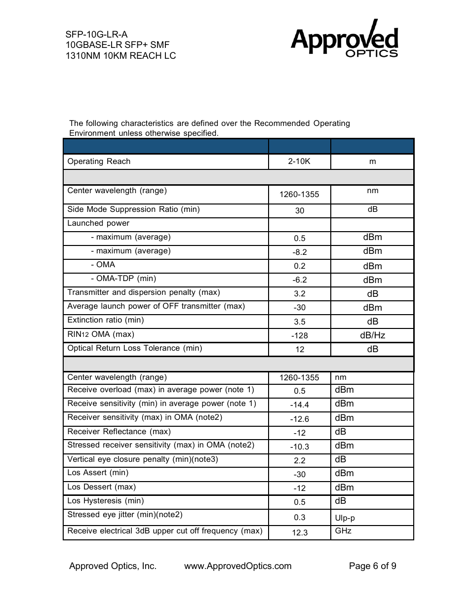 Optical characteristics | Approved Optics Approved CISCO SFP-10G-LR User Manual | Page 6 / 9