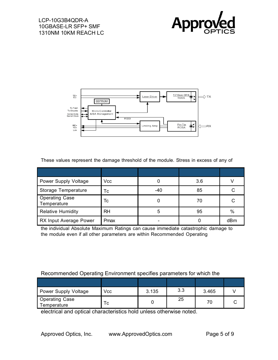 Transceiver block diagram, Absolute maximum rating, Recommended operating environment | Approved Optics Approved DELTA LCP-10G3B4QDR User Manual | Page 5 / 9