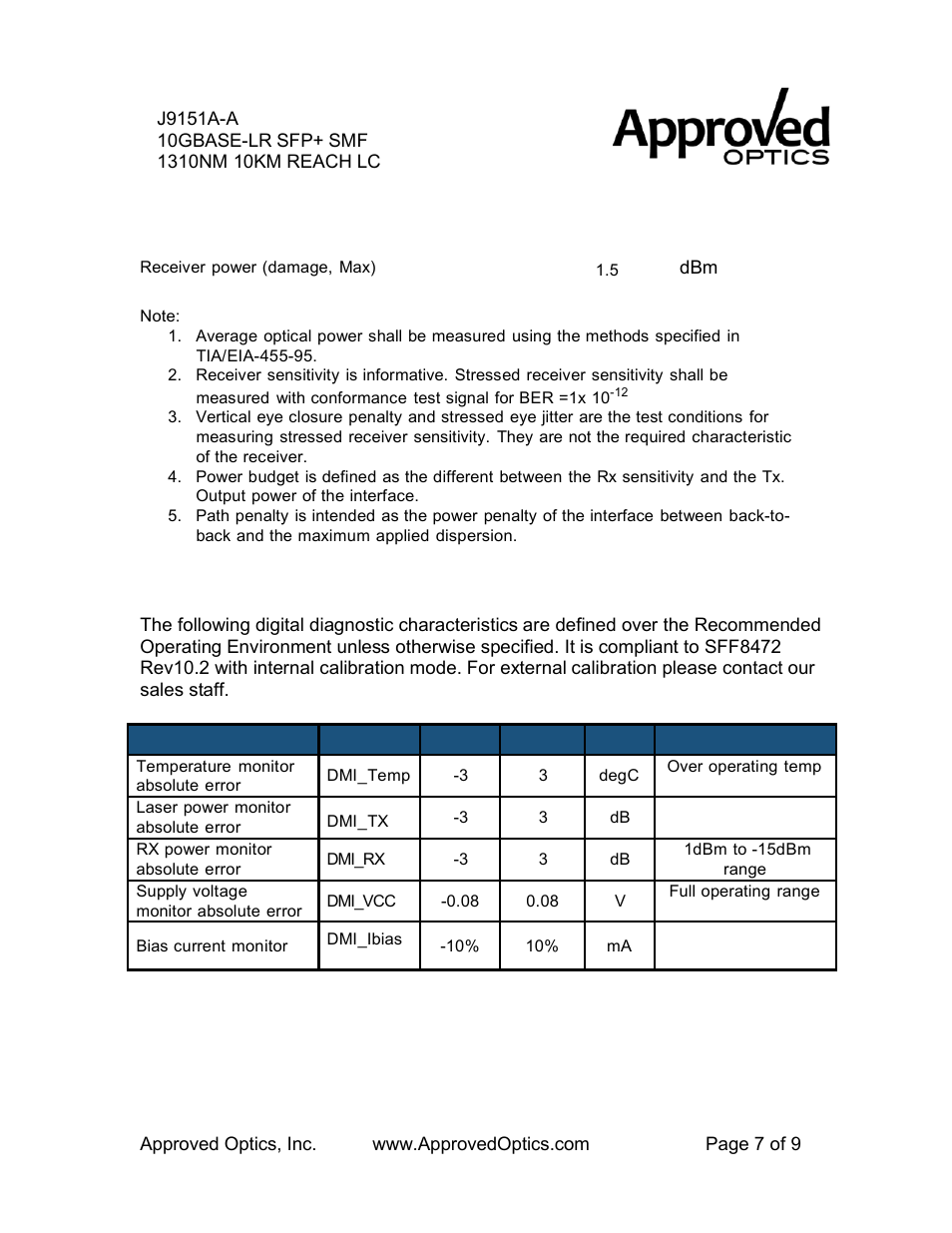 Digital diagnostic functions | Approved Optics Approved HP J9151A User Manual | Page 7 / 9