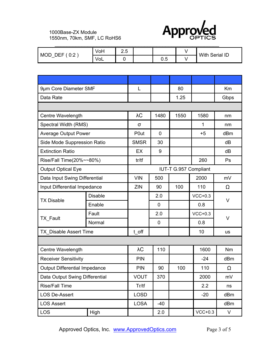 Tn-glc-zx-sm-a | Approved Optics Approved TRANSITION NETWORKS TN-GLC-ZX-SM User Manual | Page 3 / 5