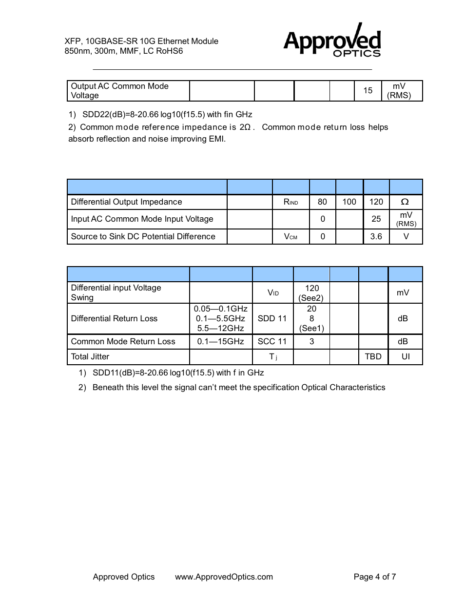 High speed line input-dc characteristics, High speed line input-ac characteristics, 5558a-z-a | Approved Optics Approved SUN 5558A-Z User Manual | Page 4 / 6
