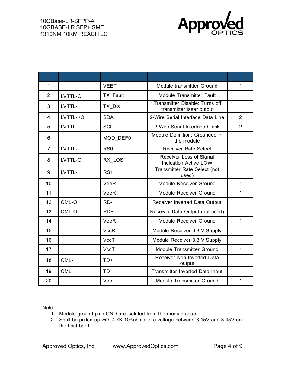 Approved Optics Approved ENTERASYS 10GBASE-LR-SFPP User Manual | Page 4 / 9