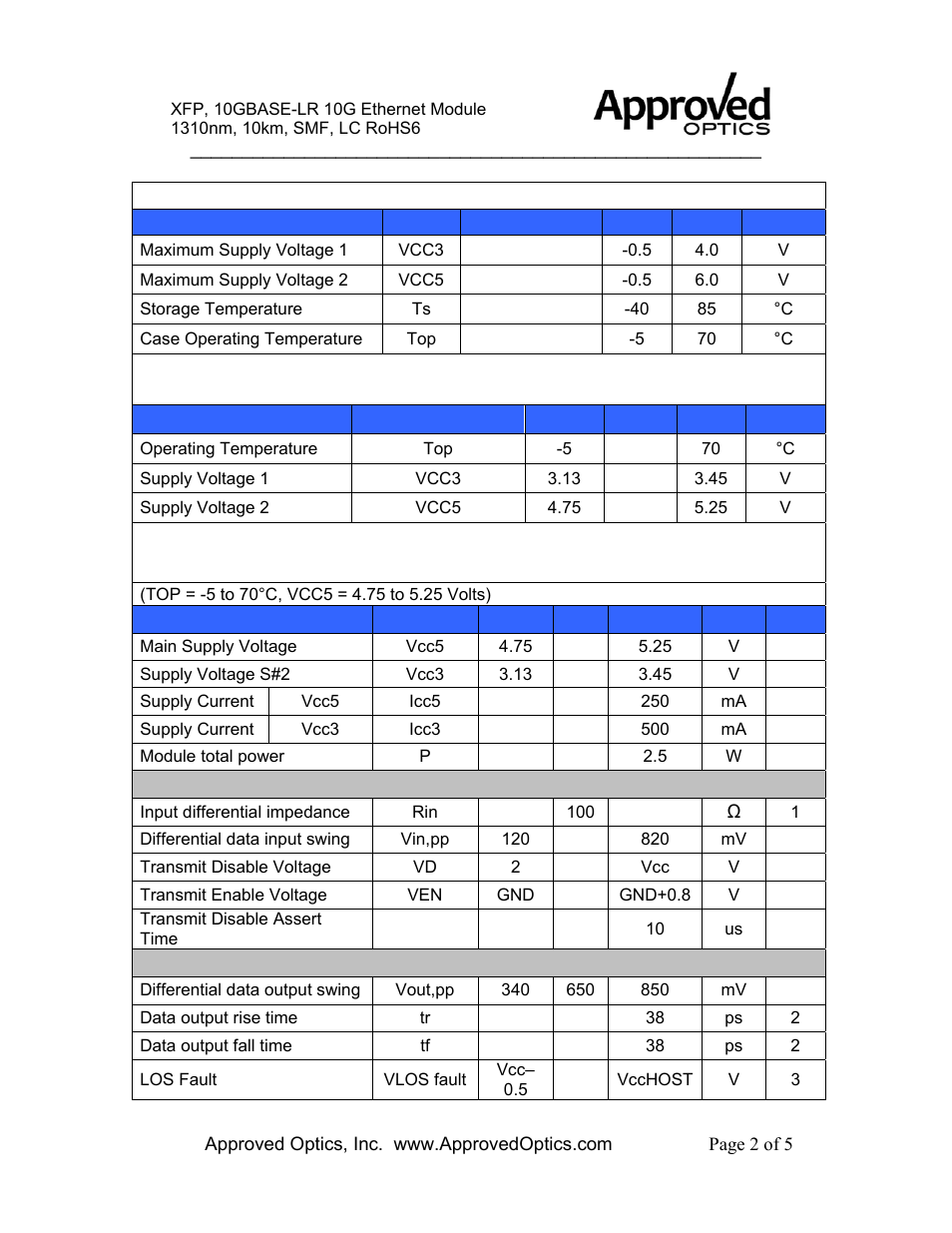 Absolute maximum ratings, Recommended operating conditions, Electrical characteristics | Approved Optics Approved CISCO XFP10GLR-192SR-L User Manual | Page 2 / 5