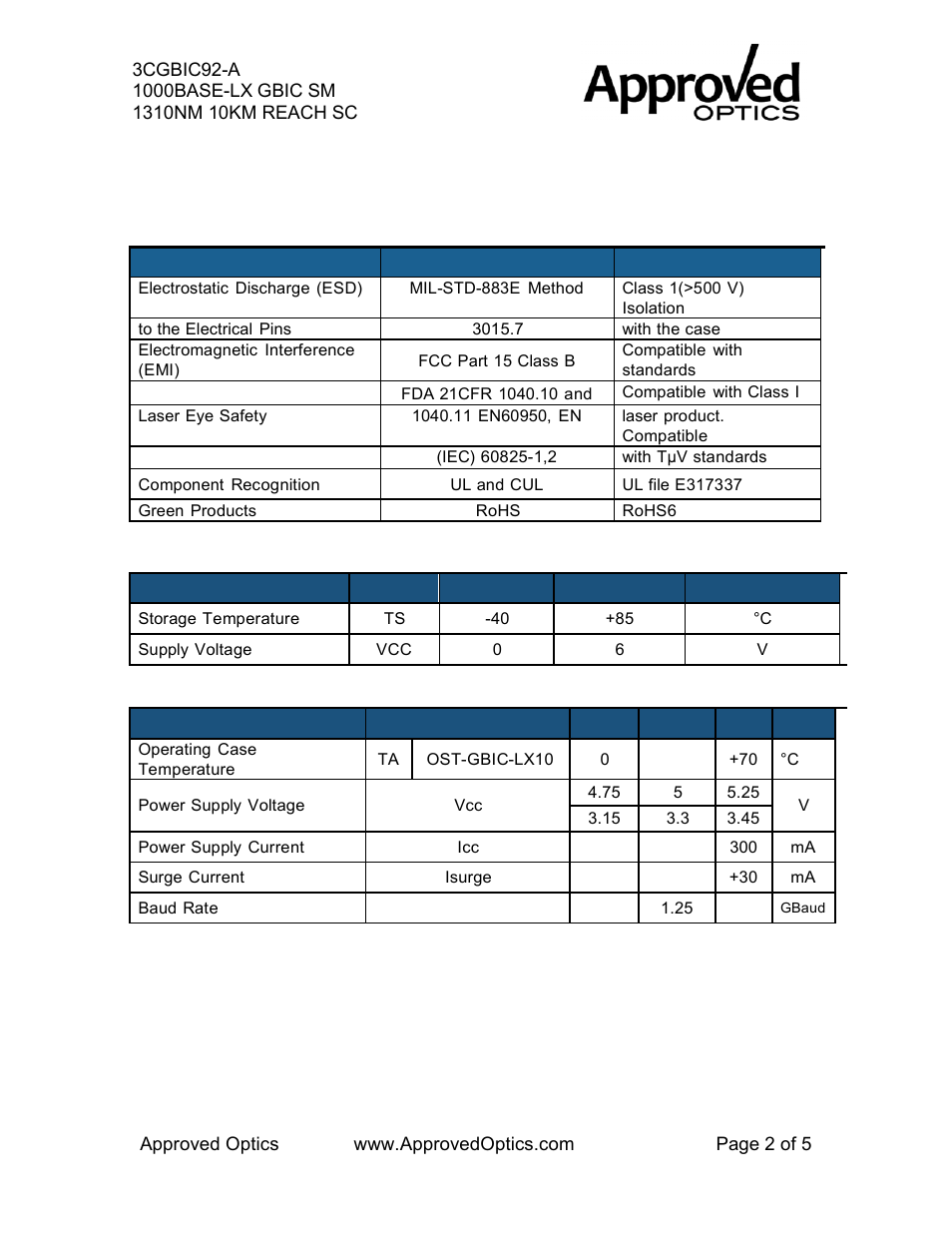 Regulatory compliance, Absolute maximum ratings, Recommended operating conditions | Approved Optics Approved 3COM 3CGBIC92 User Manual | Page 2 / 5