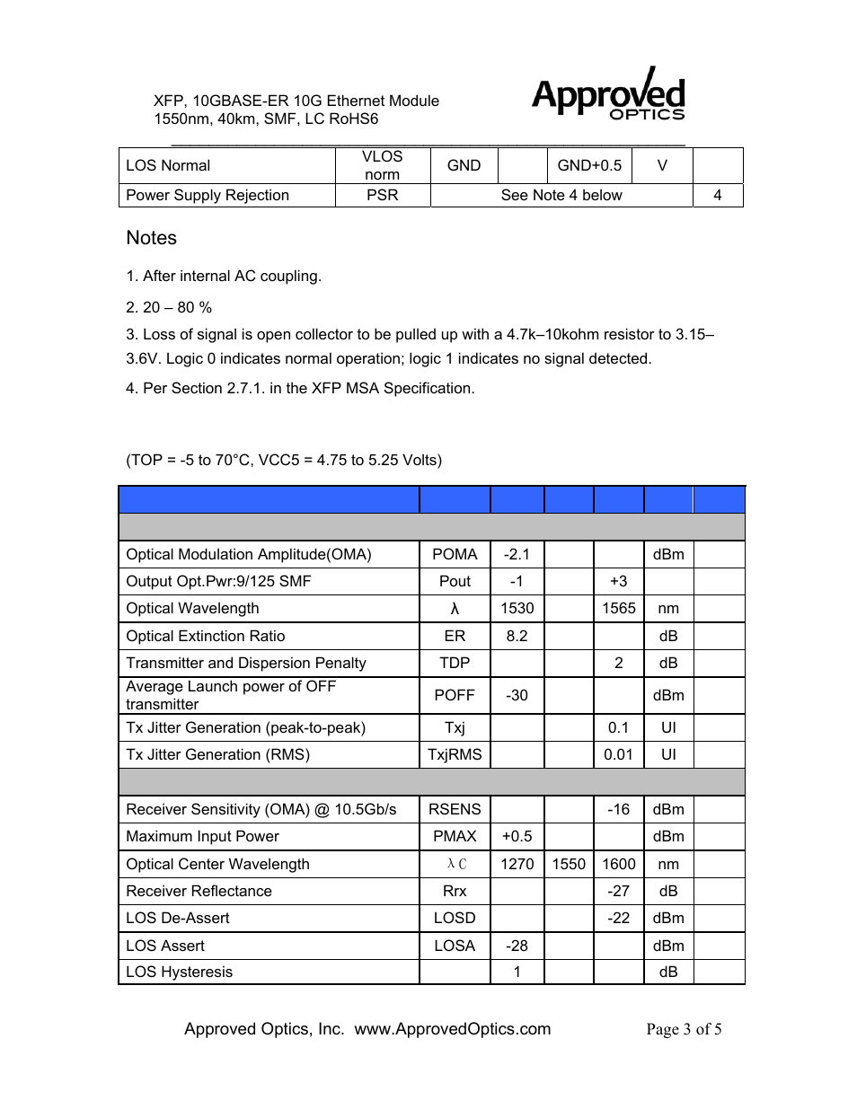 Optical characteristics | Approved Optics Approved CISCO XFP-10GER-OC192IR User Manual | Page 3 / 5