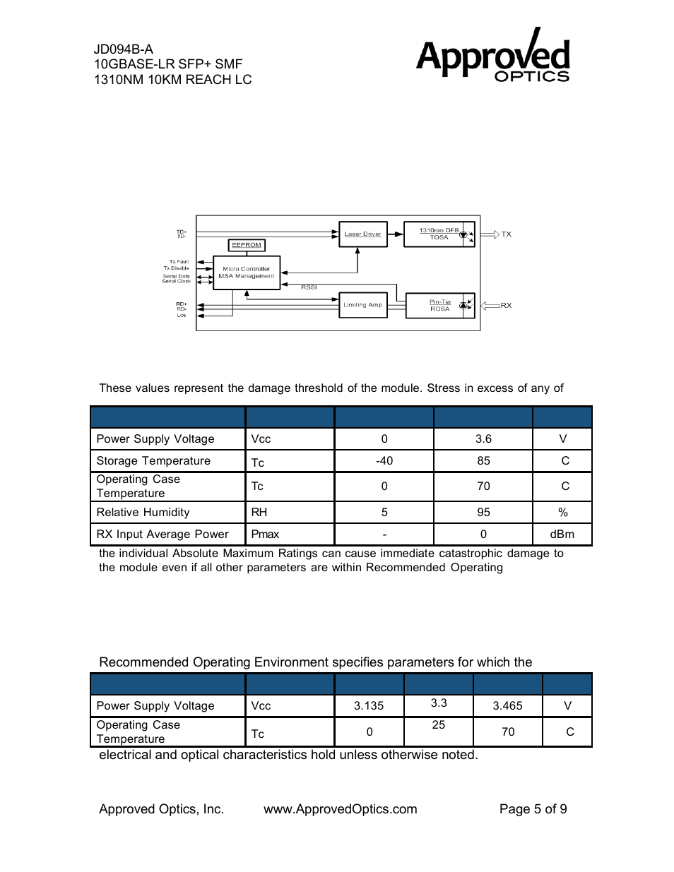 Transceiver block diagram, Absolute maximum rating, Recommended operating environment | Approved Optics Approved HP JD094B User Manual | Page 5 / 9