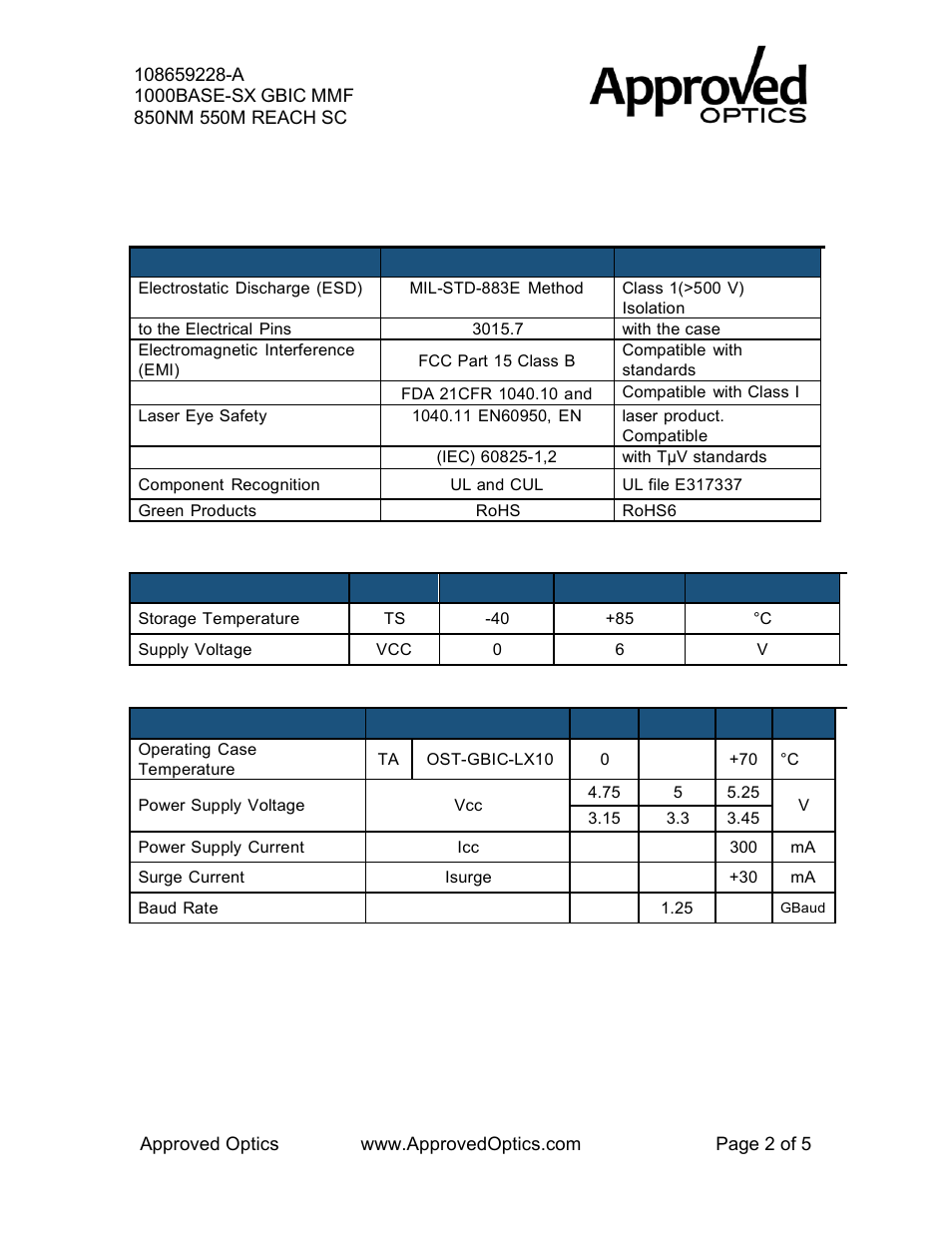 Regulatory compliance, Absolute maximum ratings, Recommended operating conditions | Approved Optics Approved AVAYA 108659228 User Manual | Page 2 / 5