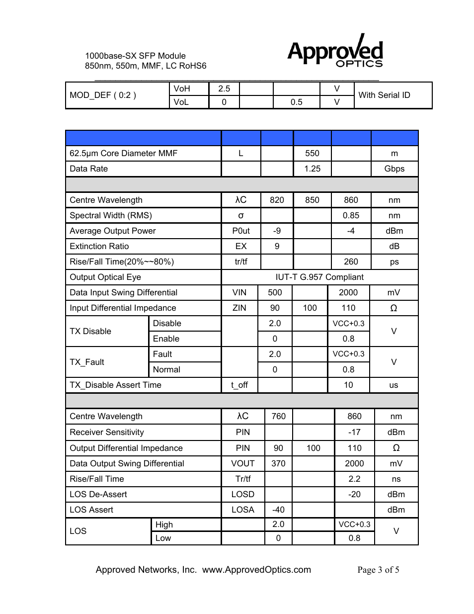 Dem-311gt-a | Approved Optics Approved D-LINK DEM-311GT User Manual | Page 3 / 5