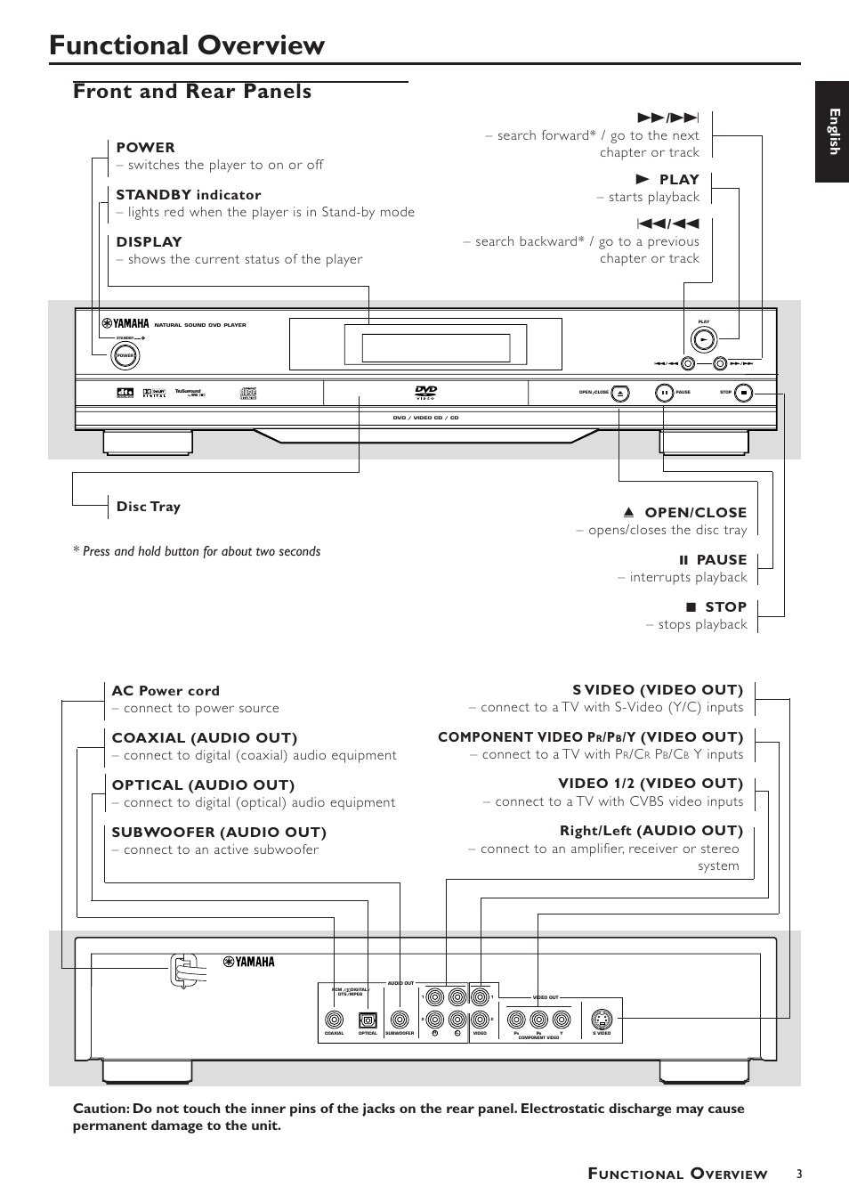 Functional overview, Front and rear panels, English | Y (video out) – connect to a tv with p | Yamaha DV-S5450 User Manual | Page 7 / 23