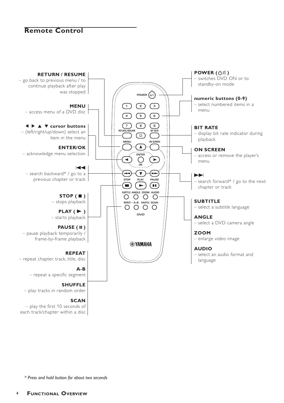 Remote control | Yamaha DV-S5450 User Manual | Page 8 / 23