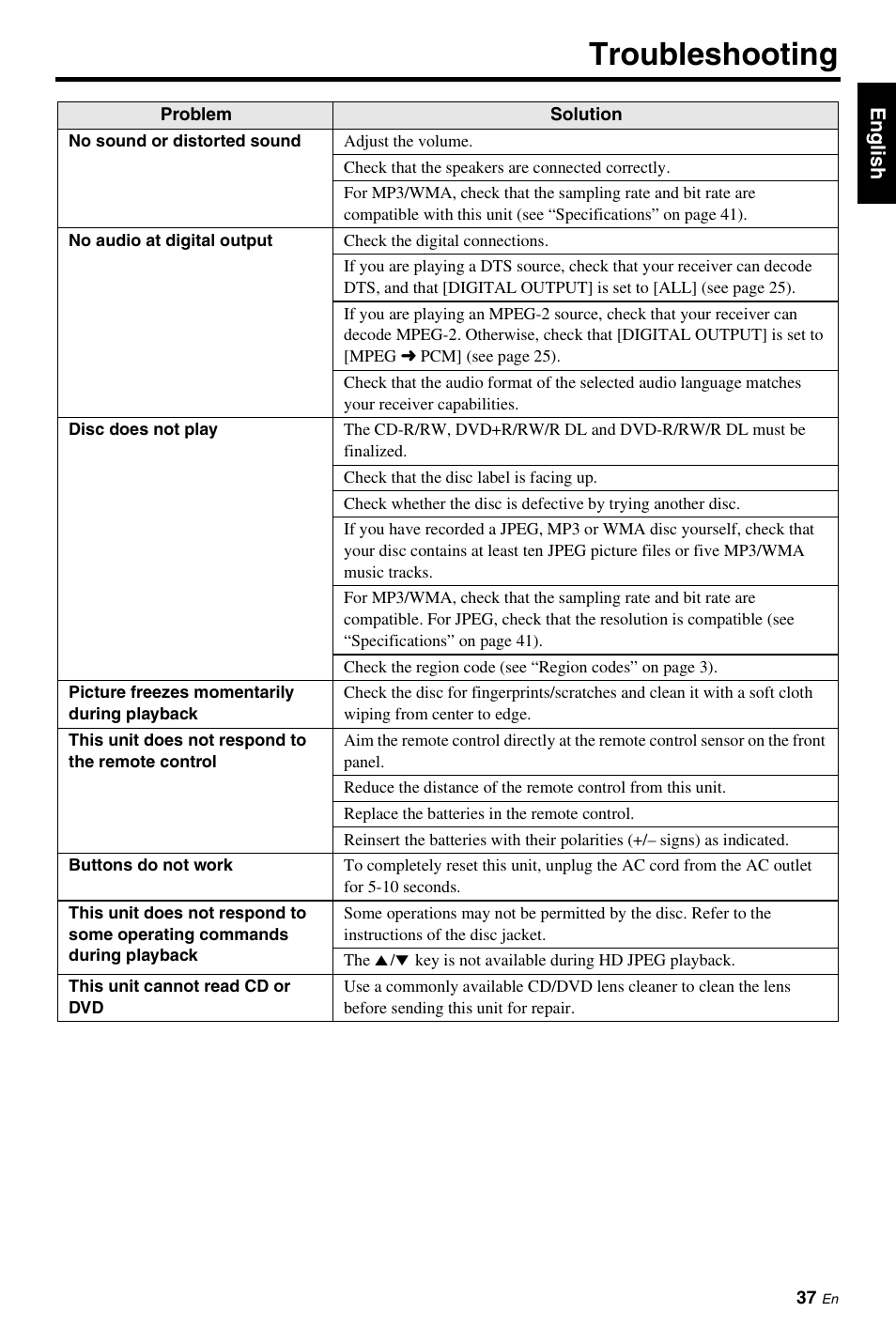 Troubleshooting | Yamaha DVD-S661BL User Manual | Page 41 / 46