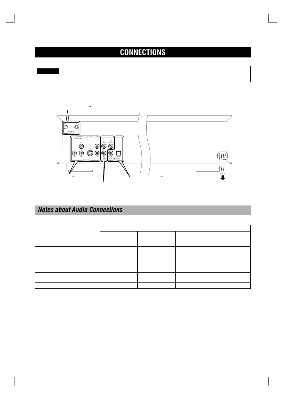 Connections, Notes about audio connections | Yamaha DVD-C996 User Manual | Page 10 / 38