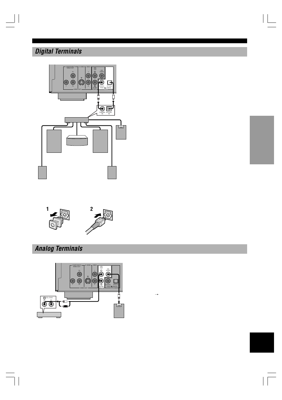 Digital terminals, Analog terminals, When connecting the optical fiber cable | Yamaha DVD-C996 User Manual | Page 11 / 38