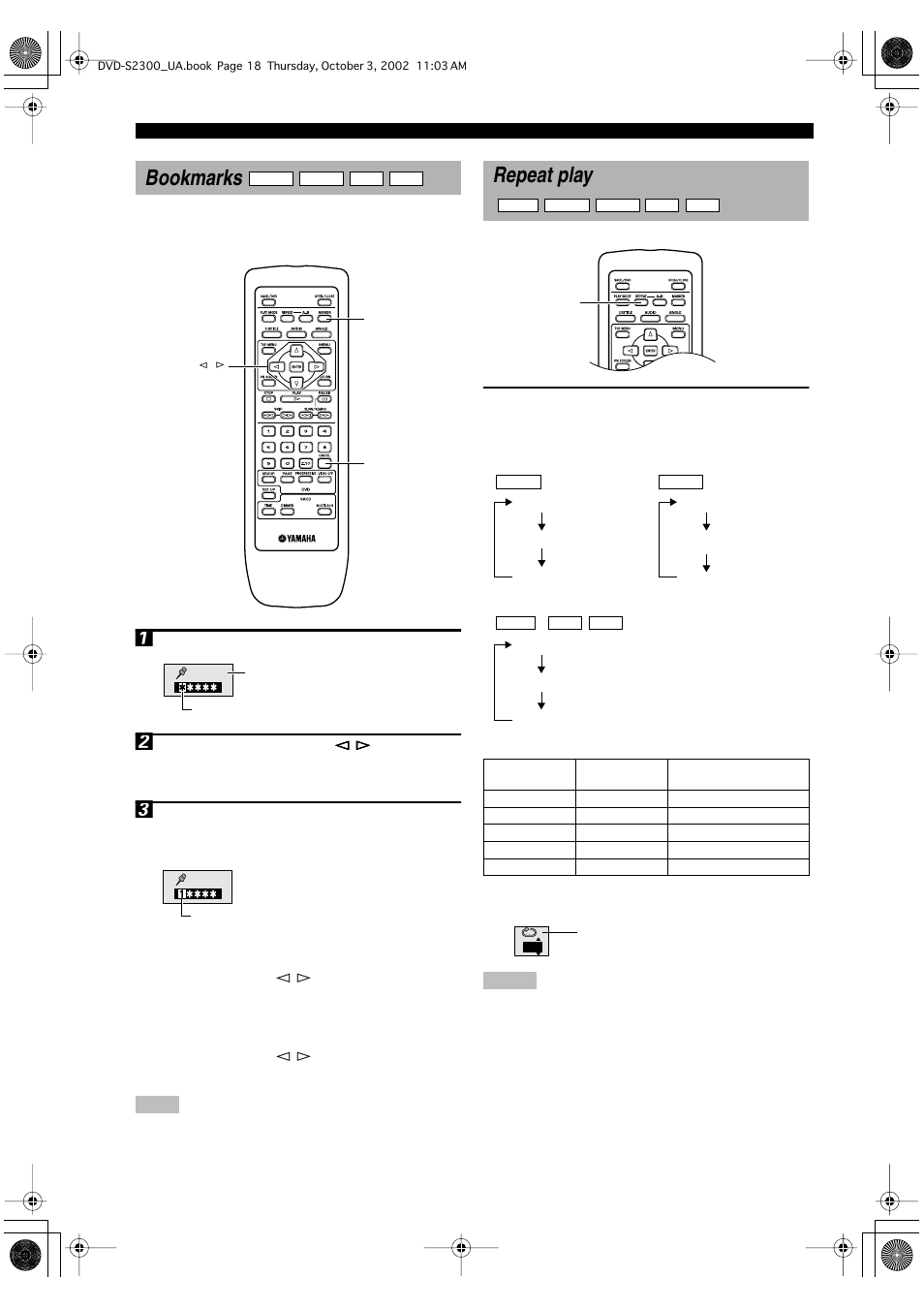 Bookmarks, Playing from a marked point, Clearing a bookmark | Repeat play, Bookmarks repeat play | Yamaha DVD-S2300 User Manual | Page 22 / 42